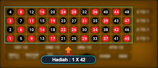 Panel Betting Untuk Pilihan 1 Angka