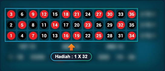 Panel Betting Untuk Pilihan 1 Angka
