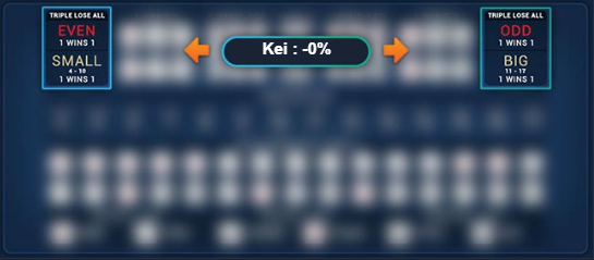 Panel Betting Untuk Pilihan Genap/Ganjil, Besar/Kecil