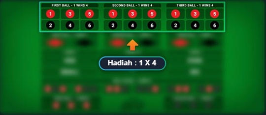 Panel Betting Untuk Pilihan 1 Angka