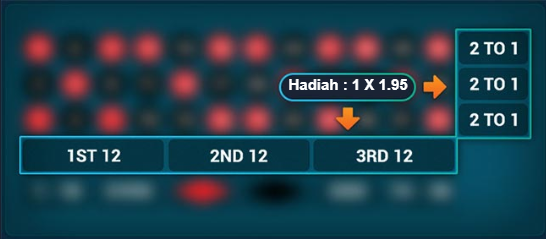 Panel Betting Untuk Pilihan Baris & Kolom