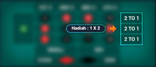 Panel Betting Untuk Pilihan Grup/Kolom