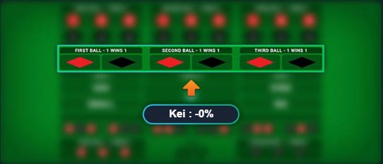 Panel Betting Untuk Pilihan Warna Merah/Hitam