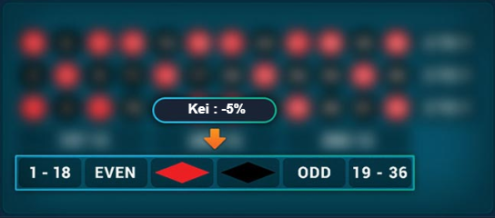 Panel Betting Untuk Pilihan Ganjil/Genap, Besar/Kecil, Merah/Hitam