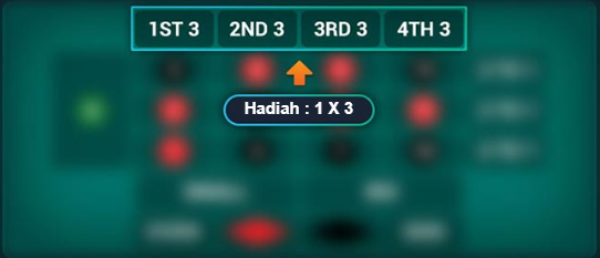 Panel Betting Untuk Pilihan Baris