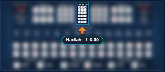 Panel Betting Untuk Pilihan Semua 3 Dadu Sama (any triple)