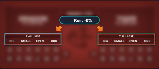 Panel Betting Untuk Pilihan Besar/Kecil dan Genap/Ganjil