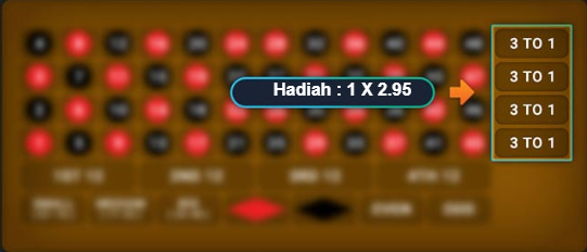 Panel Betting Untuk Pilihan Ganjil/Genap, Merah/Hitam