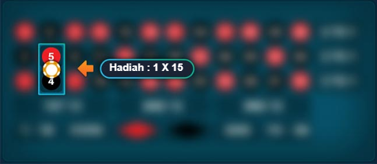 Panel Betting Untuk Pilihan Kombinasi 2 Angka