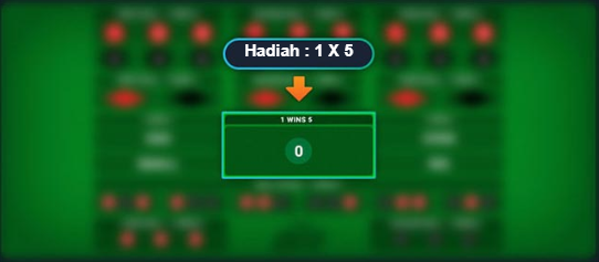 Panel Betting Untuk Pilihan Angka 0 (nol)