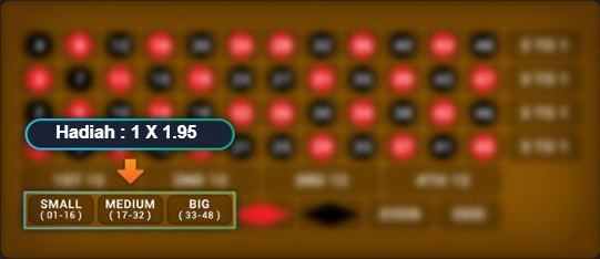 Panel Betting Untuk Pilihan Besar, Sedang & Kecil