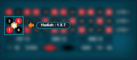 Panel Betting Untuk Pilihan Kombinasi 3 Angka