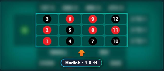 Panel Betting Untuk Pilihan Ankga 0 