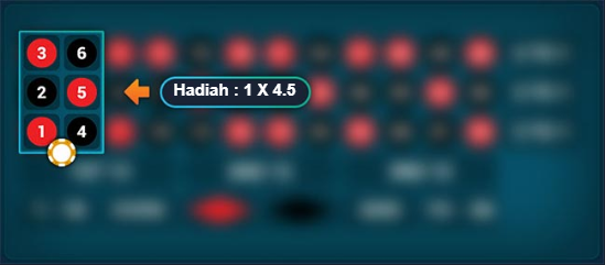 Panel Betting Untuk Pilihan Kombinasi 4 Angka