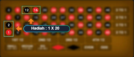 Panel Betting Untuk Pilihan 2 Angka