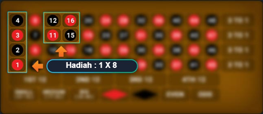Panel Betting Untuk Pilihan Kombinasi 4 Angka