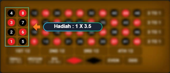 Panel Betting Untuk Pilihan Kombinasi 8 Angka